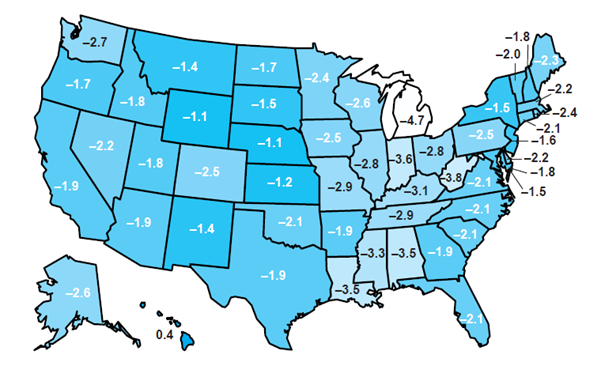 Figure 2 depicts the difference between the 1999 average unemployment rate and the 1980-99 average unemployment rate for each US state.