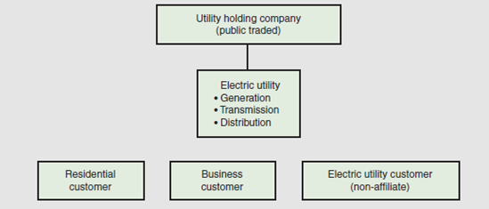 Figure 3 shows how a publicly traded utility holding company was structured before electric restructuring.