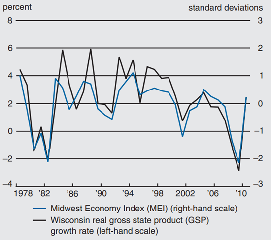 Figure 1 depicts the real GSP growth rate from 1979 to 2010 for MEI and Wisconsin.
