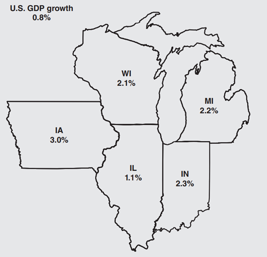 Figure 4 depicts the 2011 forecasts for real GSP growth in the Midwest.