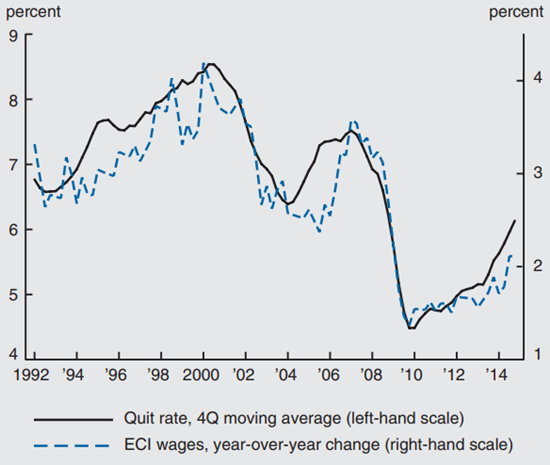 Figure 1 depicts the quit rate and wage growth from the ECI from 1992 through 2014.