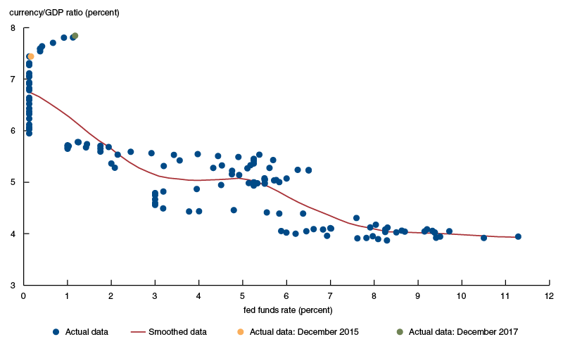 Chicago Fed Letter Figure 2
