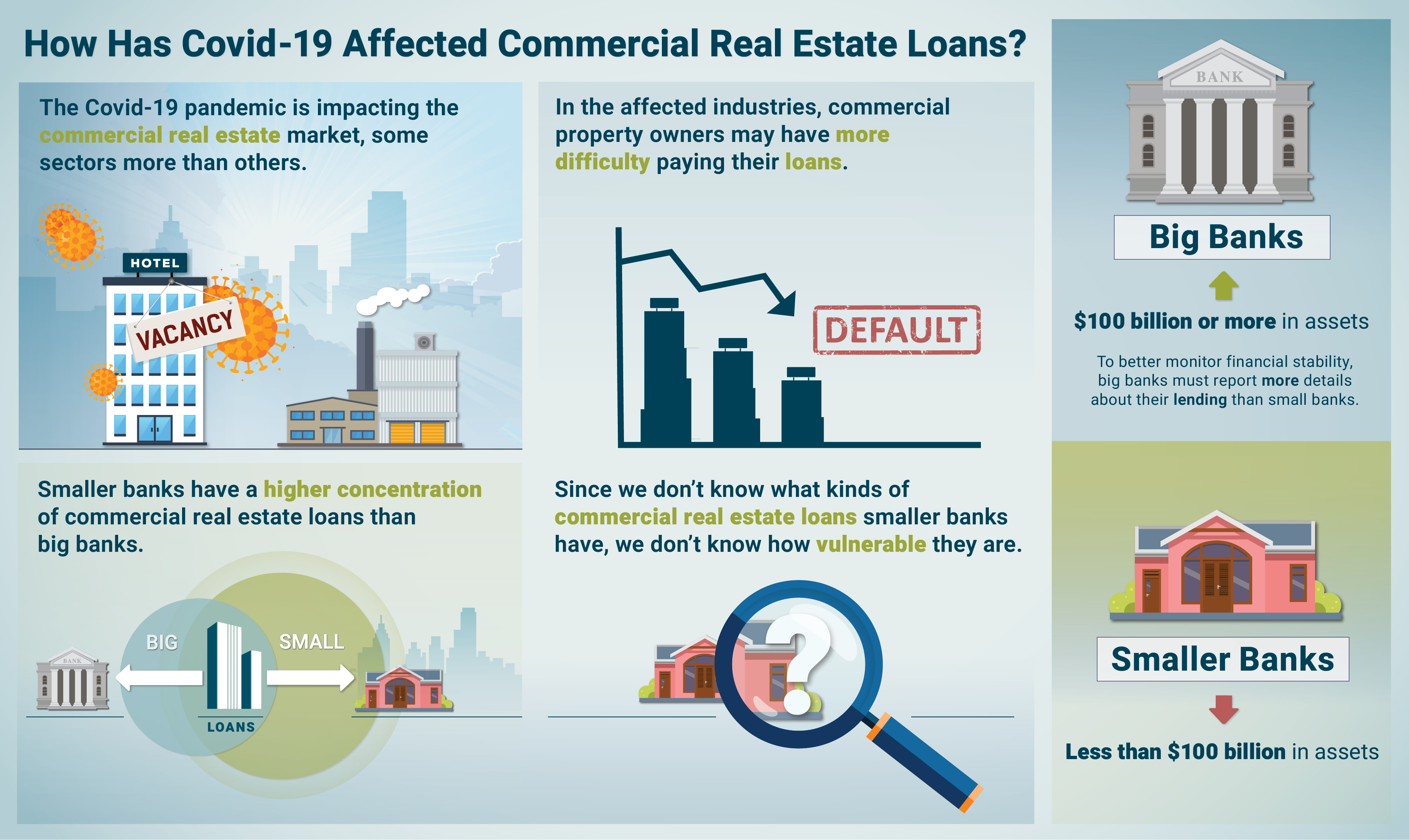 Bank Exposure to Commercial Real Estate and the Covid19 Pandemic Federal Reserve Bank of Chicago
