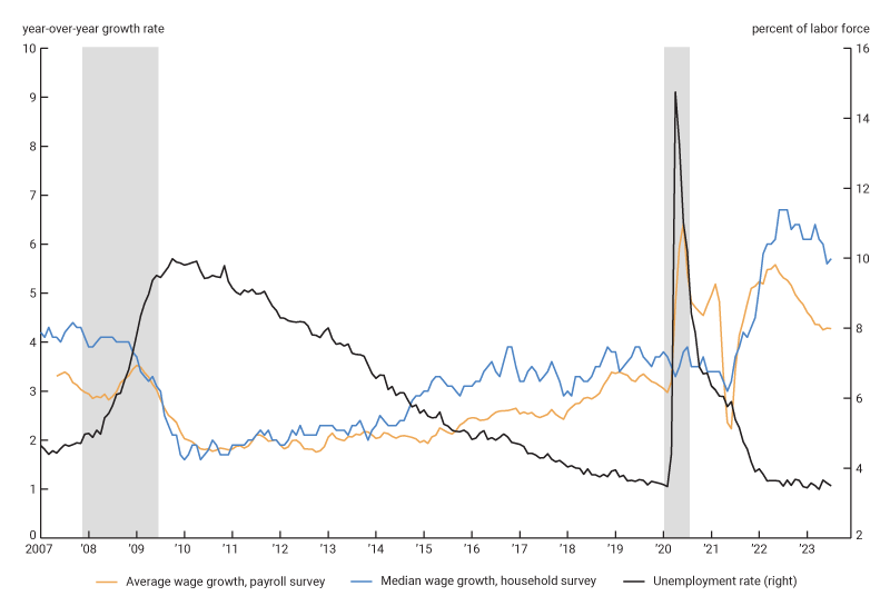 What Does Everything Besides the Unemployment Rate Tell Us About Labor