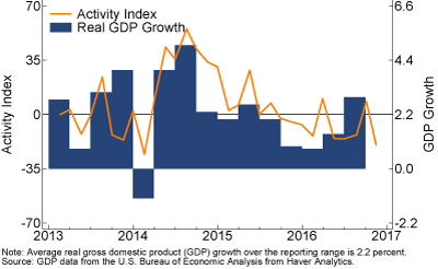 sidebar cfsbc graph