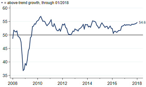 J.P. Morgan Global Manufacturing & Services PMI