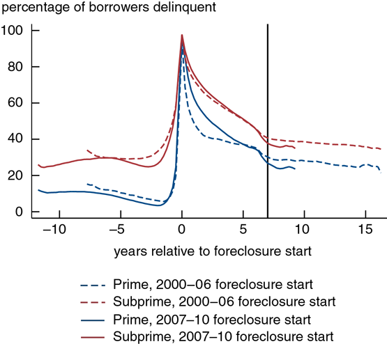 figure 4 image