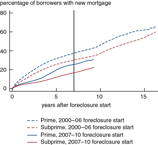 figure 5 image