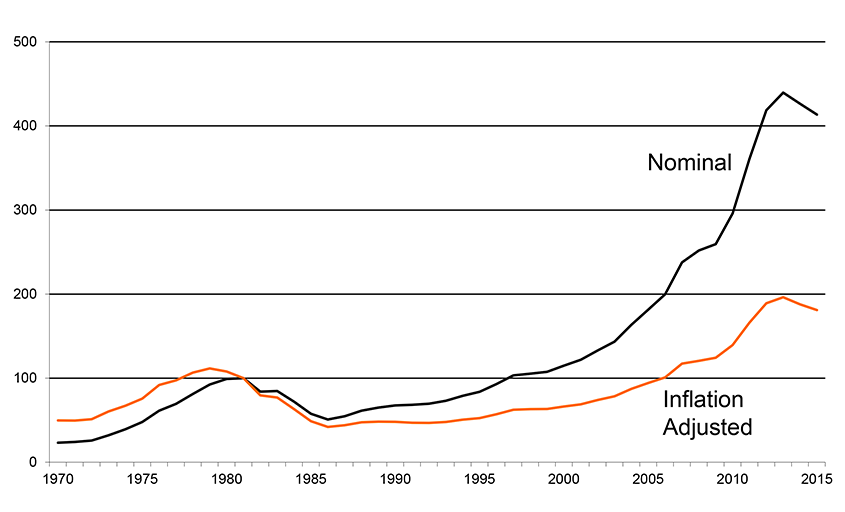 graph