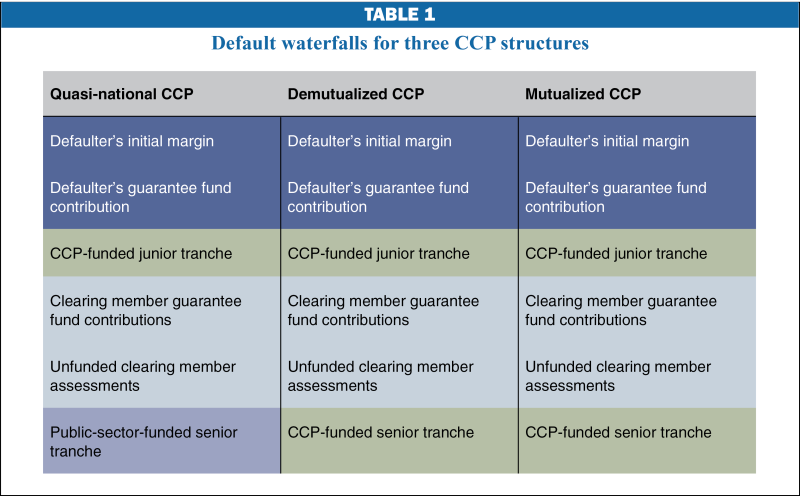 EP table 1